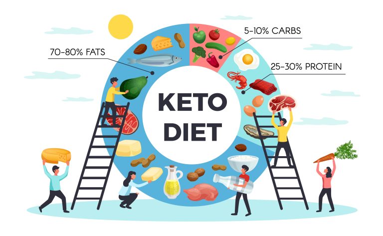 A Detailed Beginner’s Guide to Keto