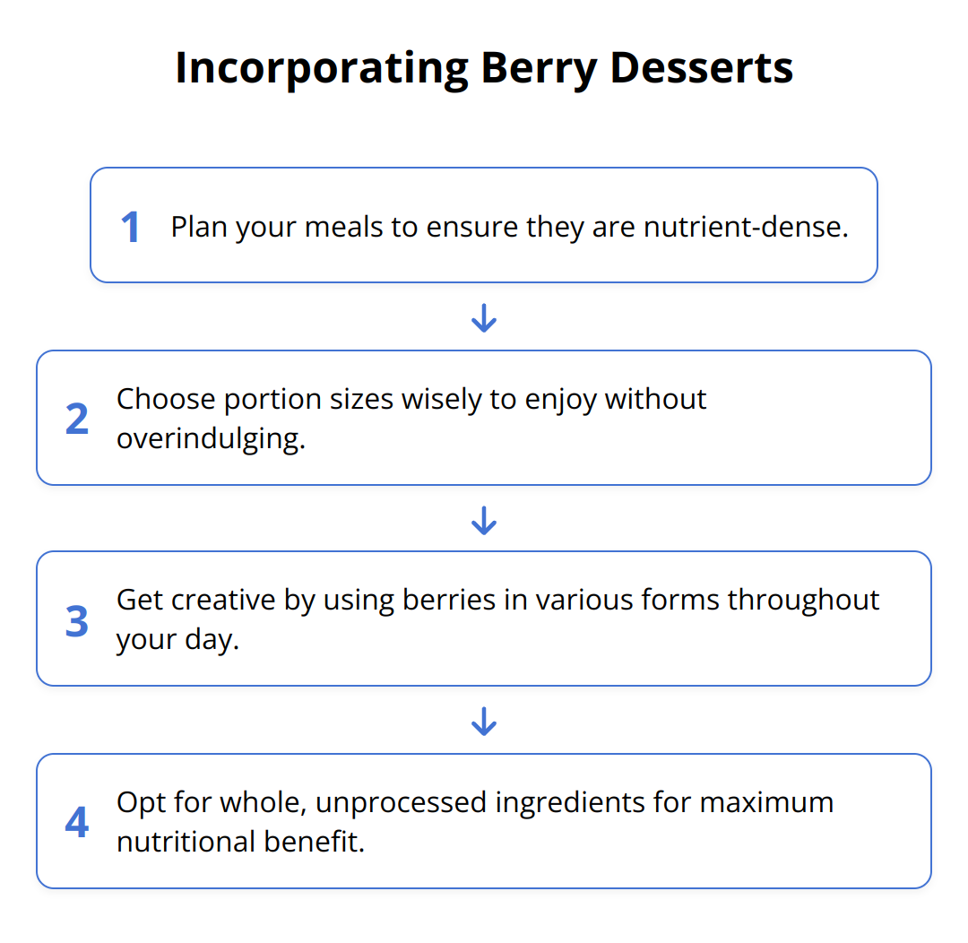 Flow Chart - Incorporating Berry Desserts