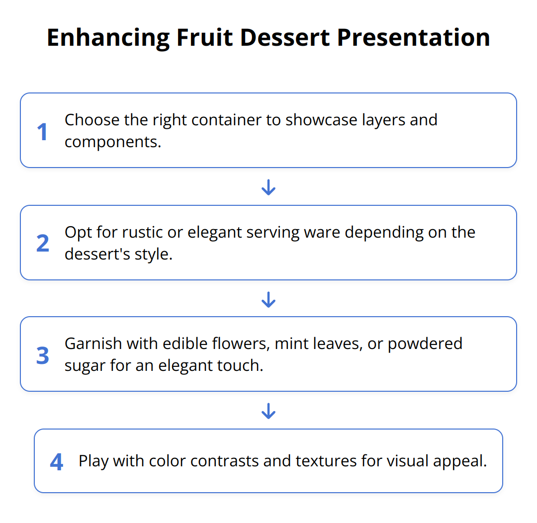Flow Chart - Enhancing Fruit Dessert Presentation