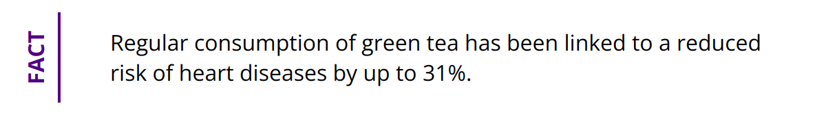 Fact - Regular consumption of green tea has been linked to a reduced risk of heart diseases by up to 31%.